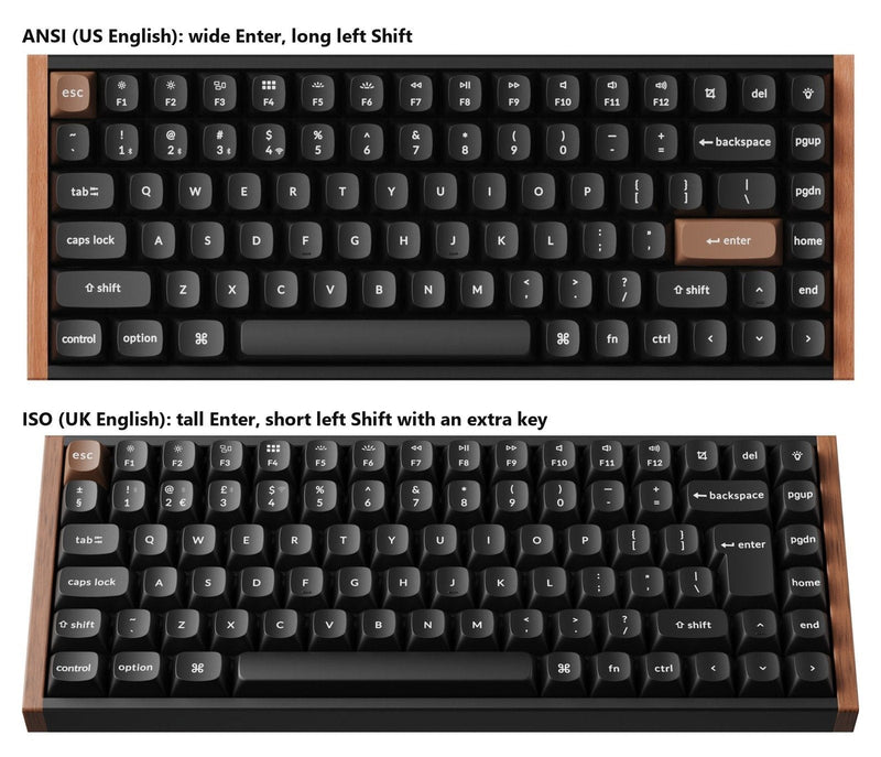 QWERTY-Tastaturlayout: ANSI, ISO, JIS und Größen erklärt