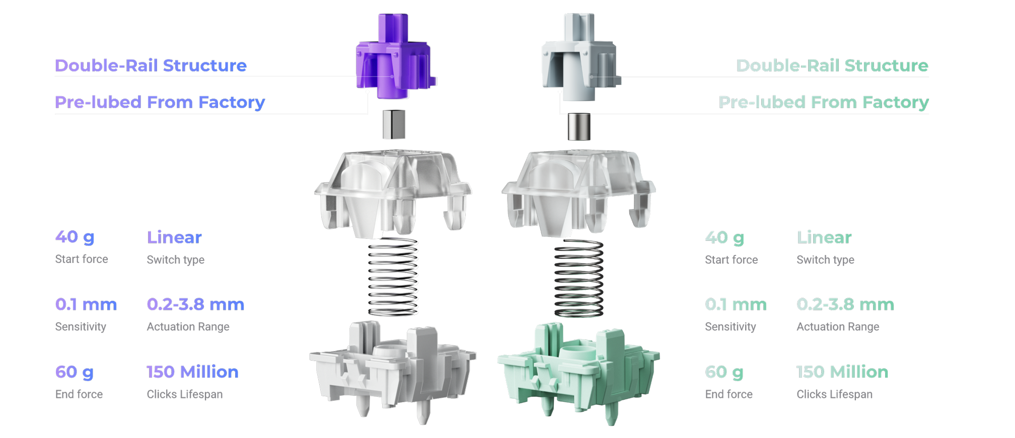 Gateron Double-Rail Magnetic Switches