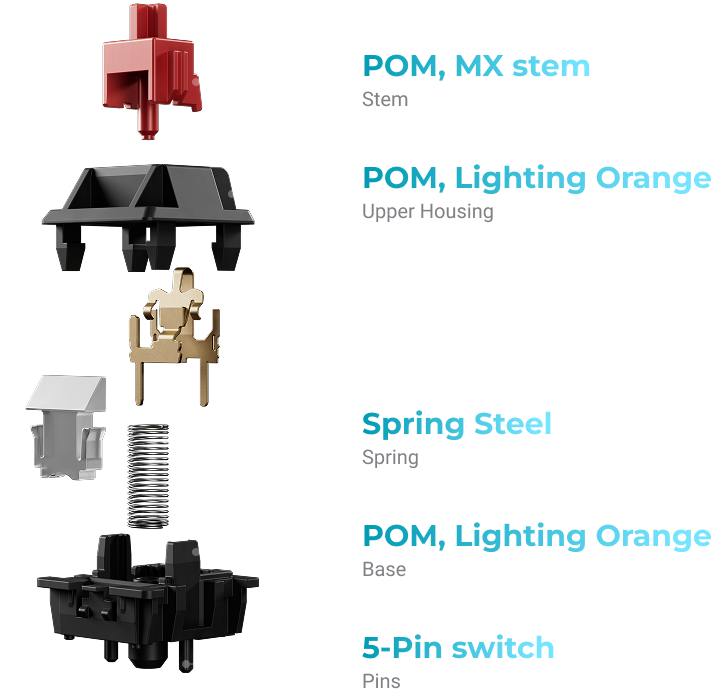 Keychron Silk POM Switch