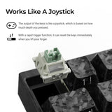 A close-up of a mechanical keyboard keycap and switch on a white background with explanatory text reading 'Works Like A Joystick' and feature bullet points about key output and rapid trigger reset.