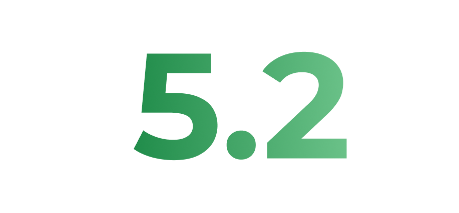 Bluetooth 5.2