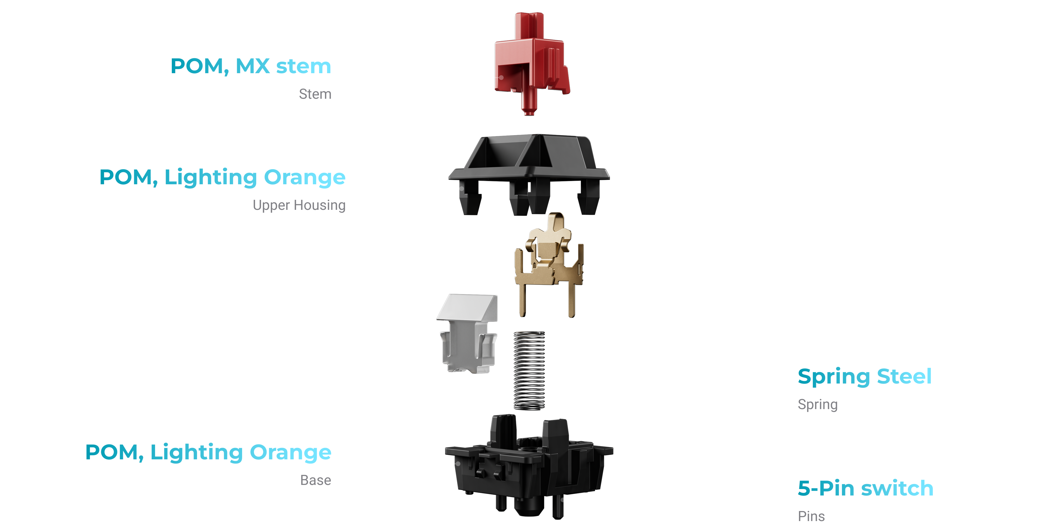 Keychron Silk POM Switch