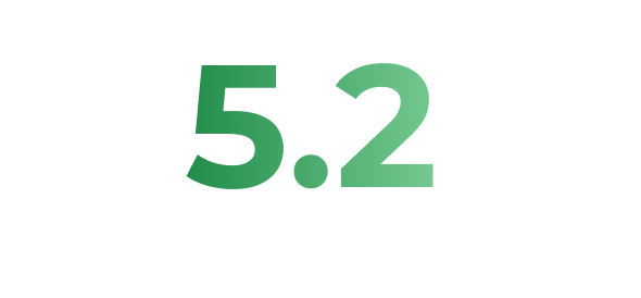 Bluetooth 5.2