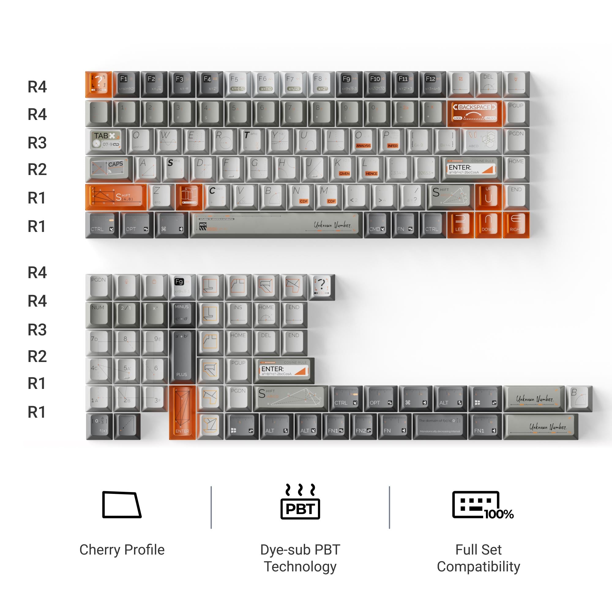Unknown Number Mint - Cherry Profile Dye-Sub PBT Full Keycap Set